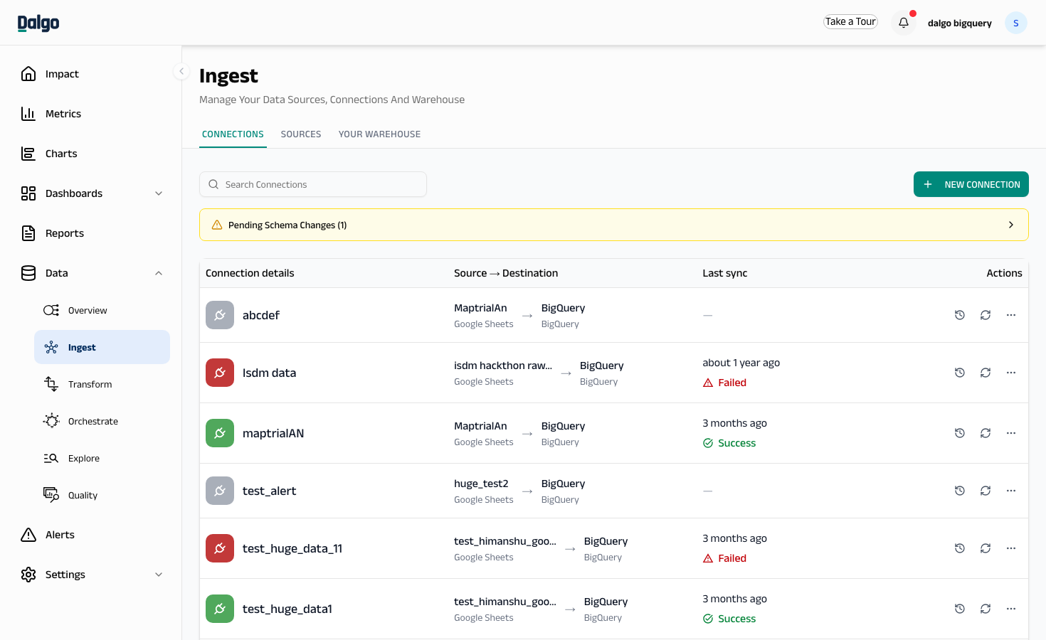 Connections list
