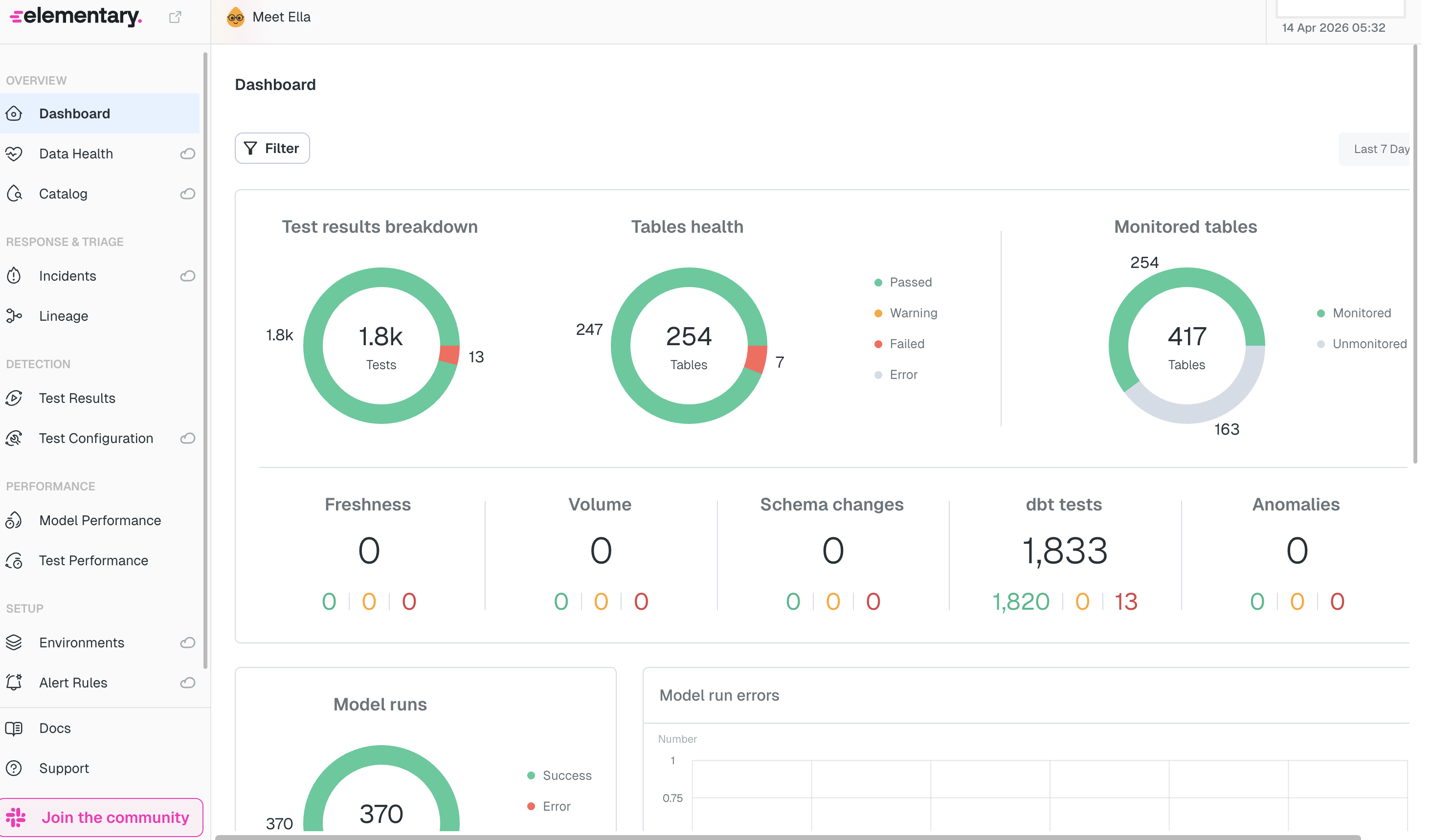 Data quality page