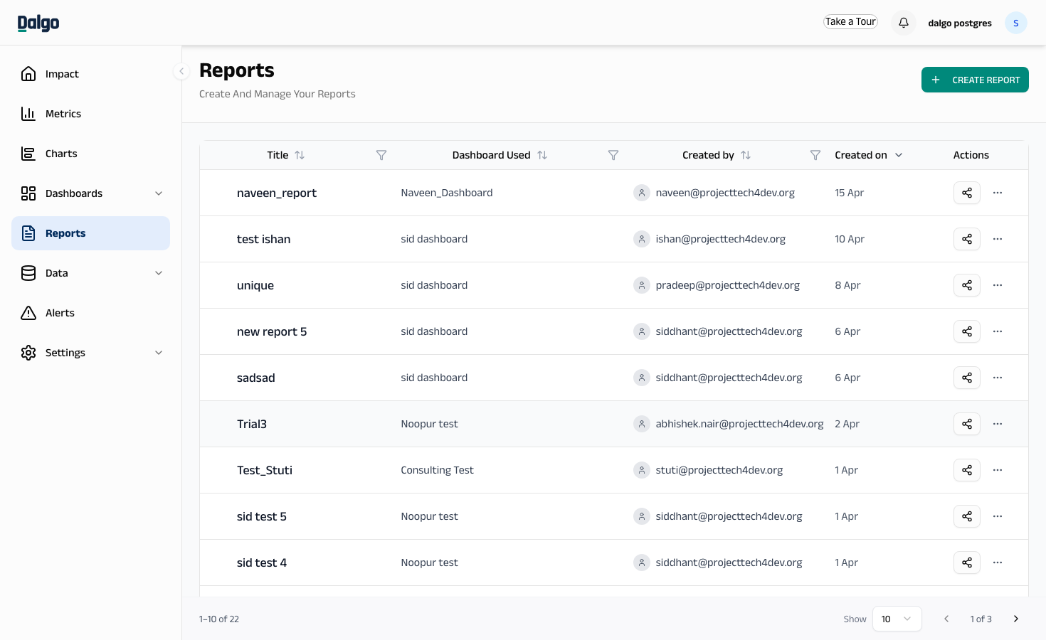 Reports list